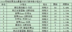 宫寒浅野阿达玖柯和鹿荼白汉服男神