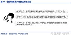 柠檬泡水的完美秘籍揭秘正确方法