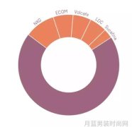2021冬季男士时尚搭配如何挑选适合自己的风格与