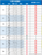 独家体验戴上DG手表尽享优雅与时尚