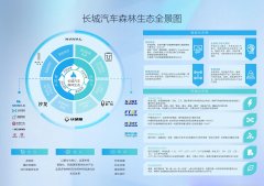 优雅再现白色连衣裙的永恒魅力