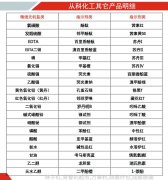 如何识别非法链接