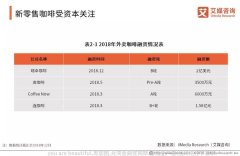 时尚风暴璀璨配饰之旅